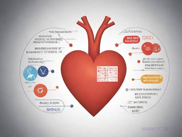 心源性心脏病怎么得的,心源性心脏病是怎么引起的